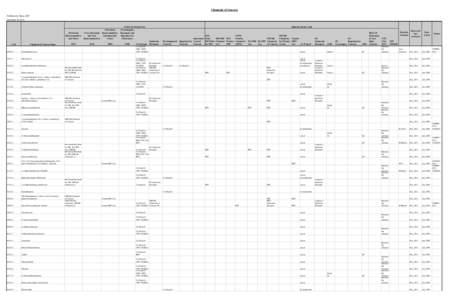 Chemicals of Concern Published by Maine DEP December 30, 2011 (Persistent Bioaccumulative