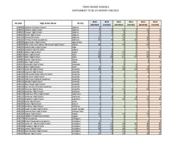 SB175-AdmEnr-TXschools[removed]xlsx