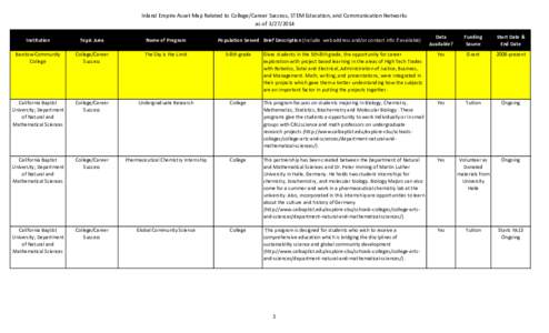 Inland Empire Asset Map Related to College/Career Success, STEM Education, and Communication Networks as of[removed]Data Available?  Funding