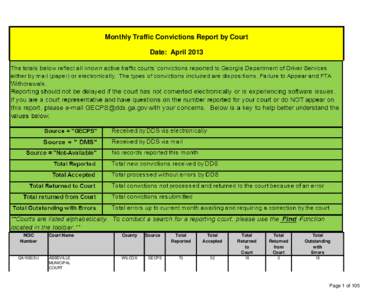 Monthly Traffic Convictions Report by Court  Date: April 2013 NCIC Number