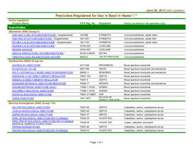 June 26, 2013 (with updates)  Pesticides Registered for Use in Basil in Hawai`i ** Active Ingredient Product Name