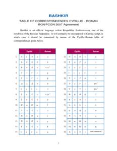 BASHKIR TABLE OF CORRESPONDENCES CYRILLIC - ROMAN BGN/PCGN 2007 Agreement Bashkir is an official language within Respublika Bashkortostan, one of the republics of the Russian Federation. It will normally be encountered i