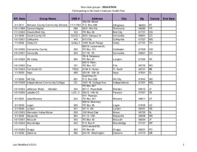 Non-state groups - EDUCATION Participating in the State Employee Health Plan Eff. Date[removed][removed]