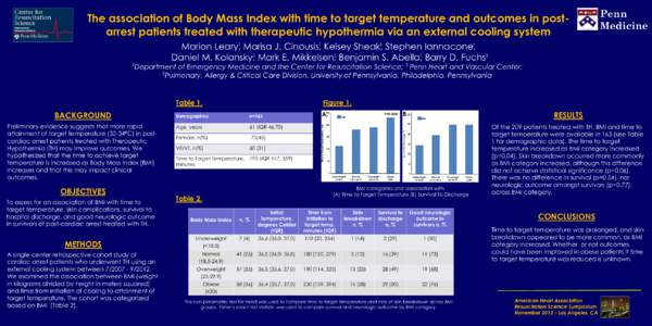 The association of Body Mass Index with time to target temperature and outcomes in postarrest patients treated with therapeutic hypothermia via an external cooling system  Penn Medicine  Marion Leary, Marisa J. Cinousis,