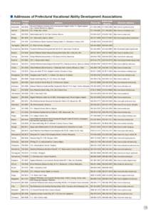 ■ Addresses of Prefectural Vocational Ability Development Associations Prefecture Postal Code