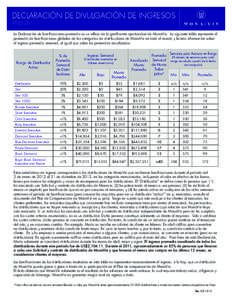 DECLARACIÓN DE DIVULGACIÓN DE INGRESOS AÑO 2011 La Declaración de bonificaciones promedio es un reflejo de la gratificante oportunidad de MonaVie. La siguiente tabla representa el promedio de bonificaciones globales 