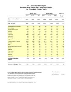 The University of Michigan Enrollment by School and College and Gender For Term[removed]Winter[removed]Winter[removed]Winter 2002