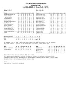 The Automated ScoreBook Blue vs Red Jul 02, 2015 at Cary, N.C. (NTC) BlueRed)