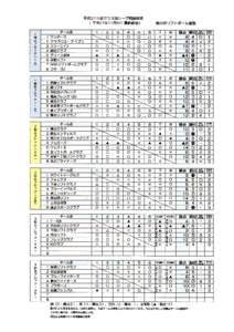 平成21年 度クラス別リーグ戦星取表 (平 成21年 11月8日 最終結果) ■一 部 Ａ ブ ロ ツ ク ︵■ Ａ︶  チ ‐ム名