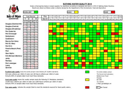 BATHING WATER QUALITY 2010 Water at the beaches below is tested regularly for cleanliness according to standards laid down in 1976 EC Bathing Water Directive. Results are shown as follows under a scheme devised by the De