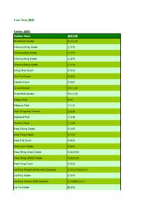 Public housing estates on Tsing Yi Island / Tsing Yi / Kwai Shing / Kwai Tsing District / Fanling / Public housing estates in Ngau Tau Kok and Kowloon Bay / Kwai Chung / Hong Kong / Public housing estates in Kwai Chung