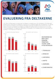 EVALUERING FRA DELTAKERNE I 2013 fikk vi for første gang inn evalueringer fra deltagerne i prosjektet, og en slik undersøkelse vil bli viktig også i framtida. Denne evalueringen fra deltagerne vil også gi oss en muli