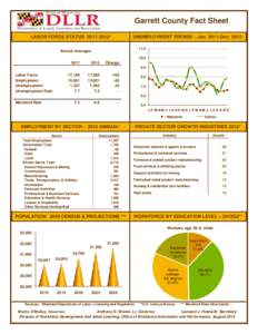 Garrett County Fact Sheet UNEMPLOYMENT TRENDS – Jan[removed]Dec. 2012* LABOR FORCE STATUS[removed]*  11.0