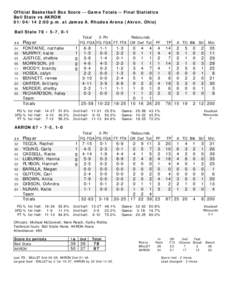 Official Basketball Box Score -- Game Totals -- Final Statistics Ball State vs AKRON[removed]:00 p.m. at James A. Rhodes Arena (Akron, Ohio) Ball State 78 • 5-7, 0-1 ##