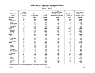 Clean Water SRF Investment, by State and Region July 1, 1991 through June 30, 1992 (Millions of Dollars)  State and