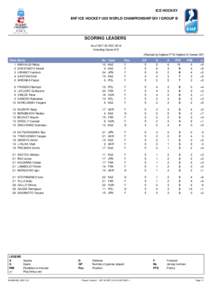 ICE HOCKEY IIHF ICE HOCKEY U20 WORLD CHAMPIONSHIP DIV I GROUP B SCORING LEADERS As of SAT 20 DEC 2014 Including Game #15