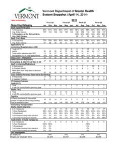 Vermont Department of Mental Health System Snapshot (April 14, [removed] *data forthcoming FY13 Q3