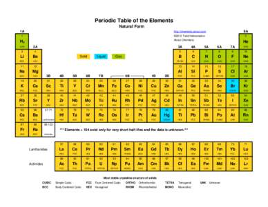 Matter / Periodic table / Brillouin zone / Chemical elements / Berkelium / Cubic crystal system / Hex / Actinide / Chemistry / Games / Crystallography