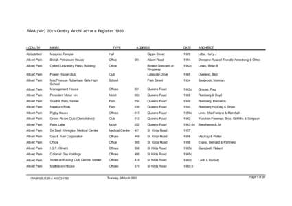 RAIA (Vic) 20th Centry Architecture Register 1983 LOCALITY NAME  TYPE