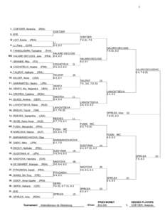 Internationaux de Strasbourg – Singles / Tennis / Internationaux de Strasbourg – Doubles / Internationaux de Strasbourg