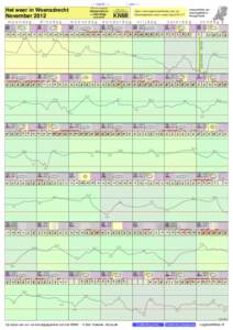 - < maand > + klik voor langjarig Het weer in Woensdrecht November 2012 maandag