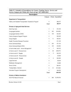 Table IV. Schedule of Expenditures by County, Funding Source, Service and Service Category for Clients 60+ Years of Age: SFY[removed]Rockingham Category Clients Expenditure Department of Transportation Elderly and Disa