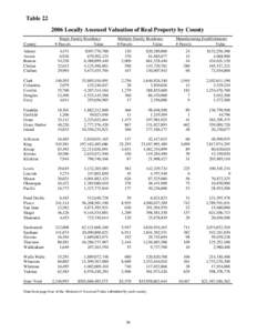 Table[removed]Locally Assessed Valuation of Real Property by County County Adams Asotin Benton