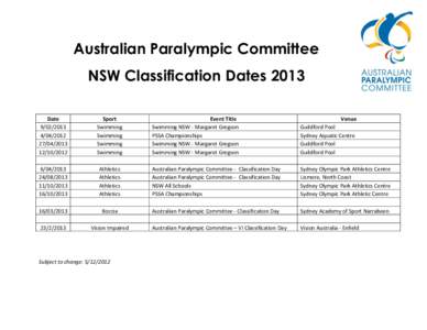 Australian Paralympic Committee NSW Classification Dates 2013 Date
