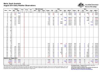 Marla, South Australia August 2014 Daily Weather Observations Date Day