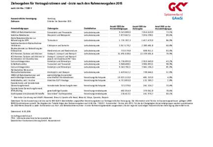 Zielvorgaben für Vertragsärztinnen und –ärzte nach den Rahmenvorgaben 2015 nach § 84 Abs. 7 SGB V GAmSi  Kassenärztliche Vereinigung: