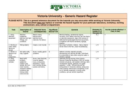 Victoria University – Generic Hazard Register PLEASE NOTE: This is a general reference document for the hazards you may encounter while working at Victoria University. This document does not replace or override the haz