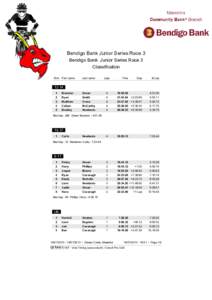 Bendigo Bank Junior Series Race 3 Bendigo Bank Junior Series Race 3 Classification Rnk First name  Last name