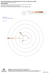 Rose of Wind direction versus Wind speed in km/h (01 Jan 1965 to 29 Jul[removed]Custom times selected, refer to attached note for details NEW NORFOLK Site No: 095015 • Opened Jan 1873 • Closed Dec 1983 • Latitude: -4