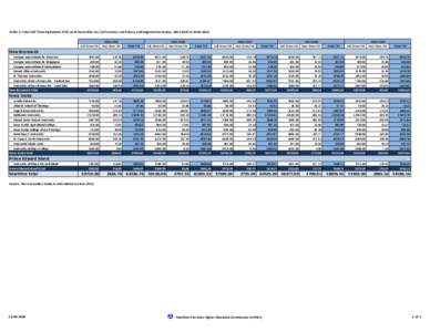 Table 4: Total Full-Time Equivalent (FTE) as of December 1st, by Province, Institution, and Registration Status, [removed]to[removed]Full-Time FTE[removed]Part-Time FTE