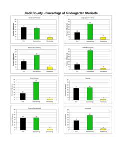 Cecil County - Percentage of Kindergarten Students Language and Literacy 80 70