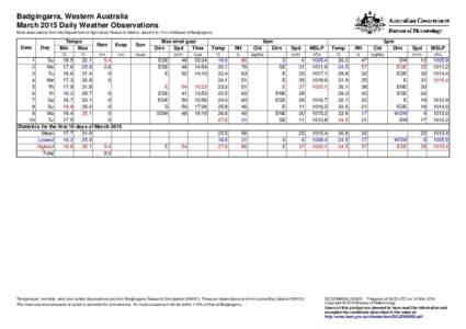 Badgingarra, Western Australia March 2015 Daily Weather Observations Most observations from the Department of Agriculture Research Station, about 6 to 7 km northeast of Badgingarra. Date