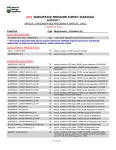 2013 SUBSURFACE PRESSURE SURVEY SCHEDULE APPENDIX 1 SPECIAL CIRCUMSTANCE FREQUENCY (SPECIAL CIRC) October 18, 2013 Field/Pool