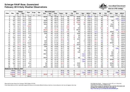 Scherger RAAF Base, Queensland February 2014 Daily Weather Observations Date Day