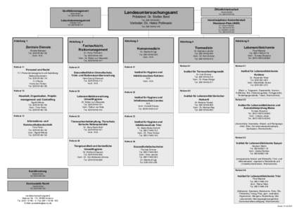 Qualitätsmanagement Dieter Schott TelAbteilung 1