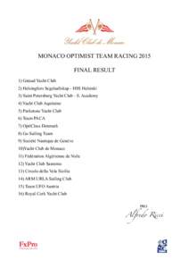 !  MONACO OPTIMIST TEAM RACING 2015 FINAL RESULT 1) Gstaad Yacht Club 2) Helsingfors Segelsallskap - HSS Helsinki