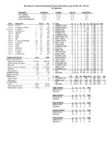 Northern Illinois Combined Team Statistics (as of Oct 20, 2014) All games RECORD: ALL GAMES CONFERENCE NON-CONFERENCE