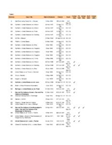 Table I Attorney Case Title  Date of Decision