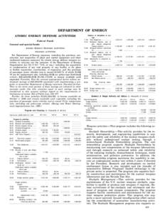 DEPARTMENT OF ENERGY ATOMIC ENERGY DEFENSE ACTIVITIES Federal Funds General and special funds: ATOMIC ENERGY DEFENSE ACTIVITIES WEAPONS ACTIVITIES