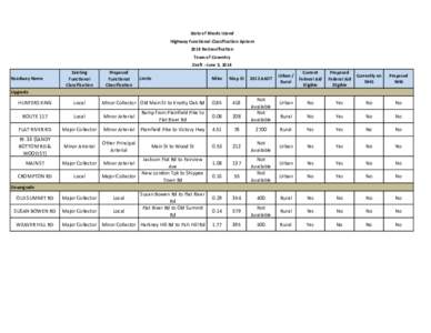 State of Rhode Island Highway Functional Classification System 2014 Reclassification Town of Coventry Draft - June 3, 2014 Roadway Name