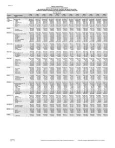 29-Dec-14  FISCAL YEAR TOTALS IDAHO TRANSPORTATION DEPARTMENT REVENUE DISTRIBUTED TO COUNTIES, HIGHWAY DISTRICTS AND CITIES FROM THE HIGHWAY DISTRIBUTION AND RESTRICTED HIGHWAY ACCOUNTS