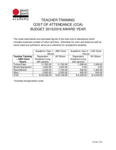 TEACHER TRAINING COST OF ATTENDANCE (COA) BUDGETAWARD YEAR The costs listed below are estimated figures of the total cost of attendance which includes expenses outside of tuition and fees. Estimates for room a