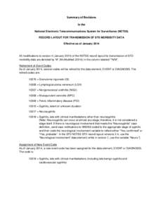    Summary of Revisions   in the  National Electronic Telecommunications System for Surveillance (NETSS) RECORD LAYOUT FOR TRANSMISSION OF STD MORBIDITY DATA