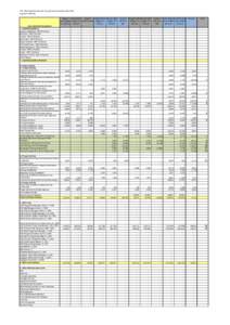 Title: Reducing Infant Mortality through Optimal Feeding, Bihar India Applicant: AKF(UK) Original	
   Actual	
  DFID	
   Variance	
   Original	
  DFID	
   Revised	
  DFID	
   Variance	
   Original	
  DFID	
   