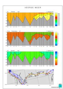 VEERSE MEER Chloride mg/l  17 oktober 2011