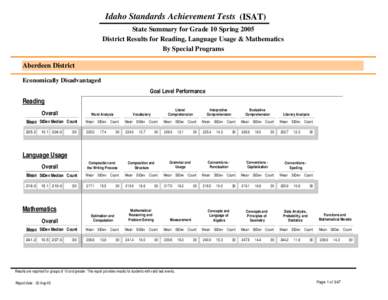 Grade 10 Report x Dist - Special Programs